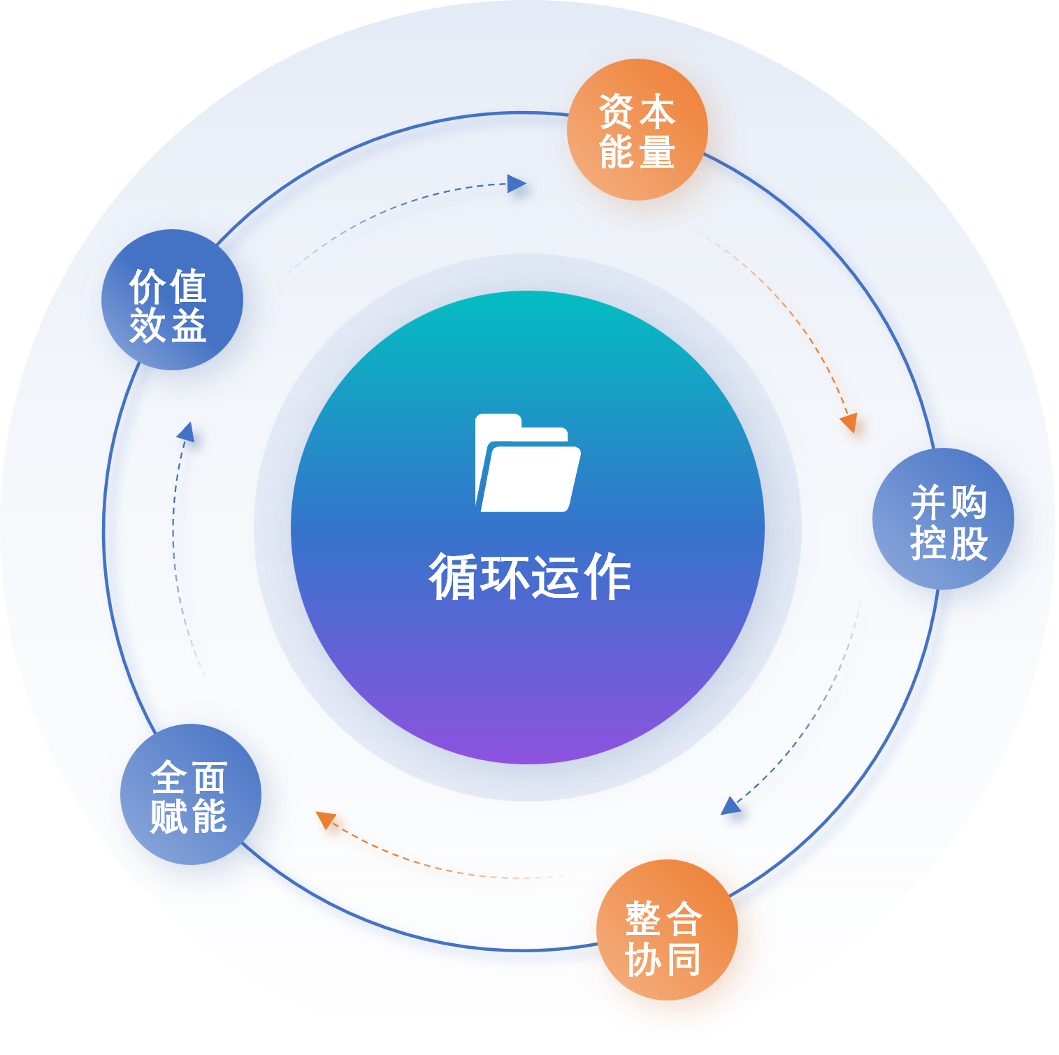 华检医疗价值增长飞轮